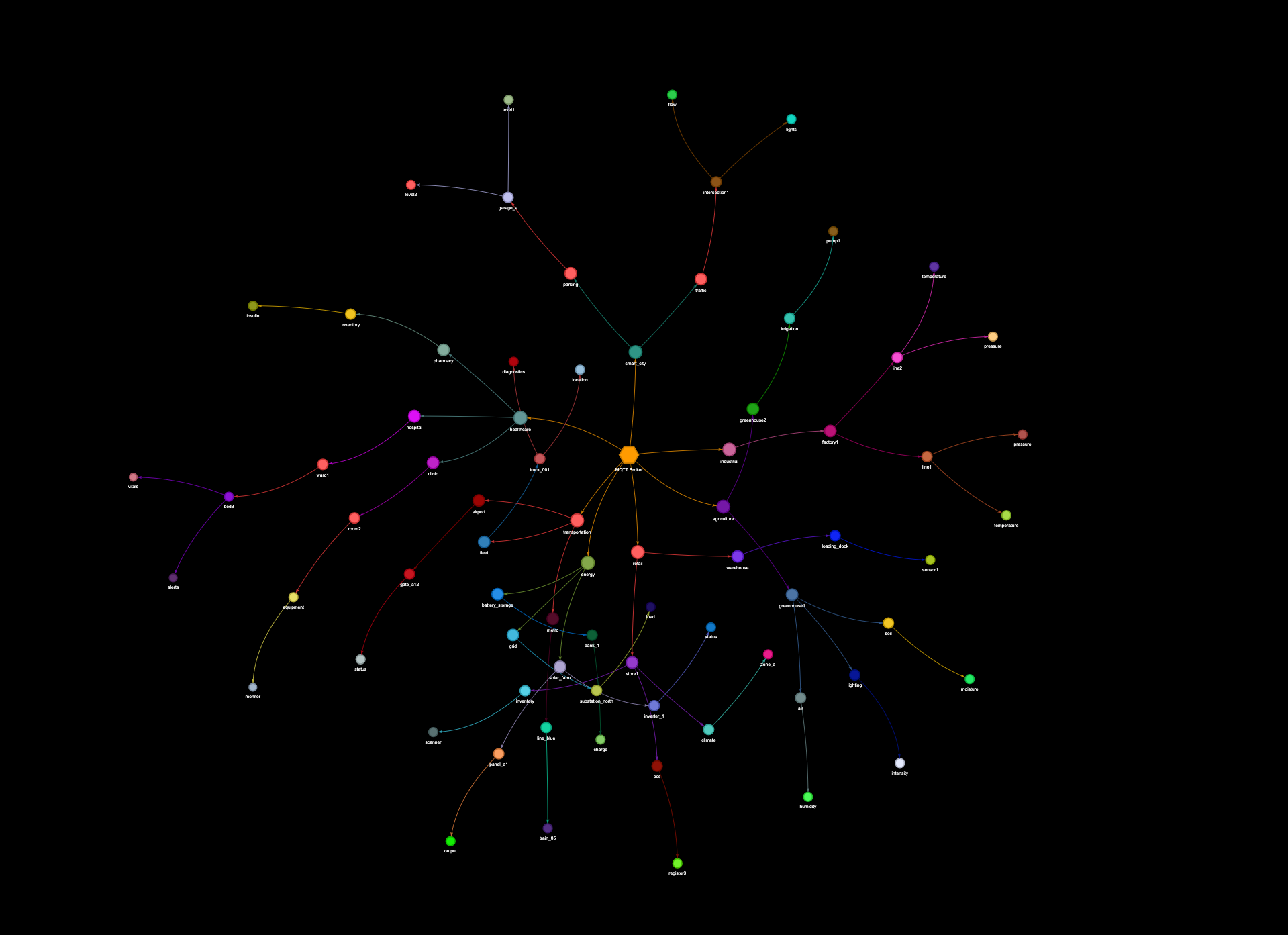 Message Flow Screenshot