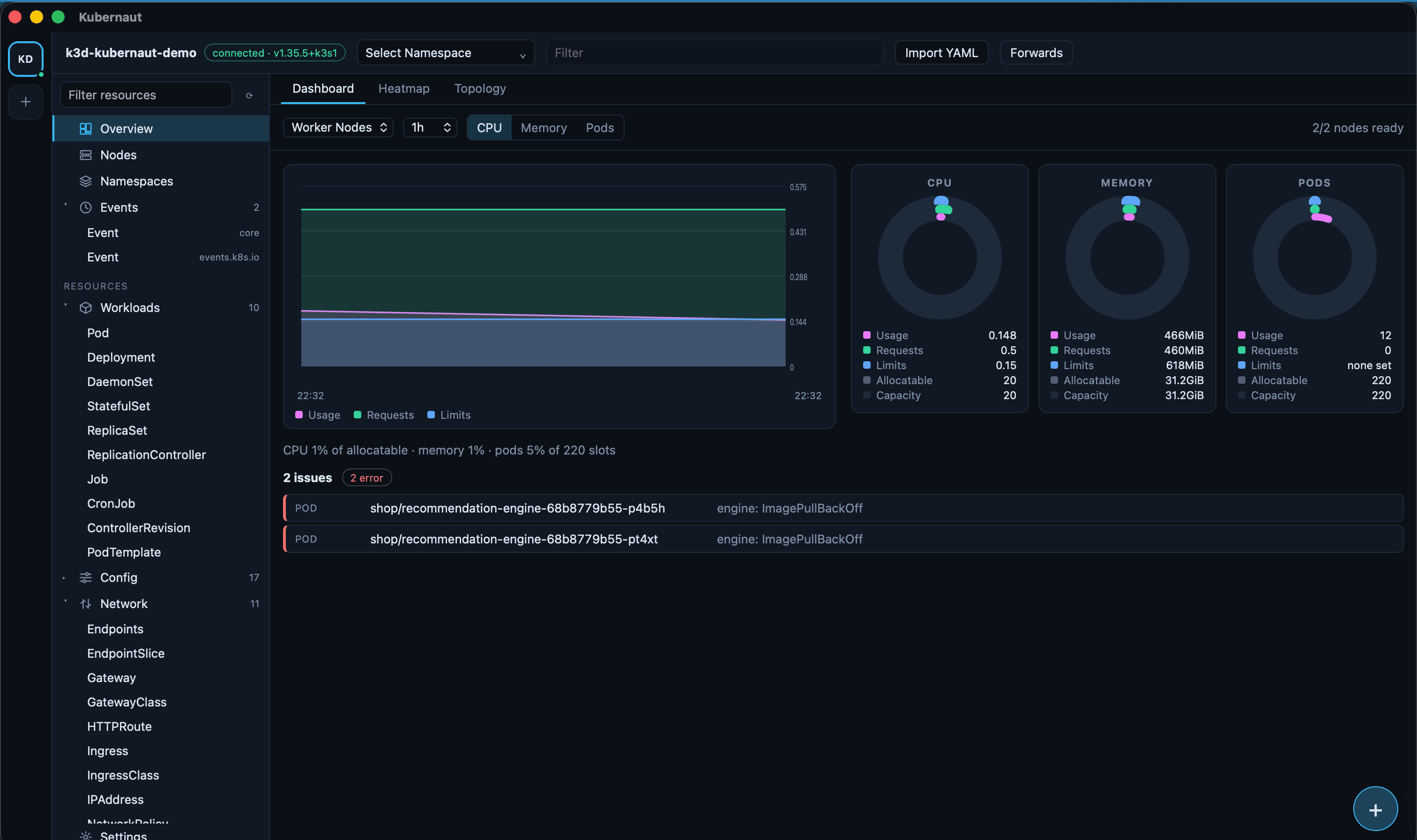 Cluster overview: gauges, usage history, live issues