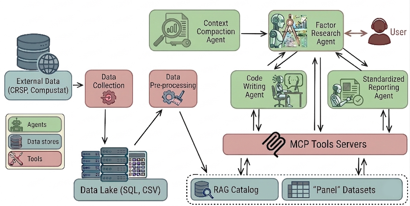 Agentic Framework