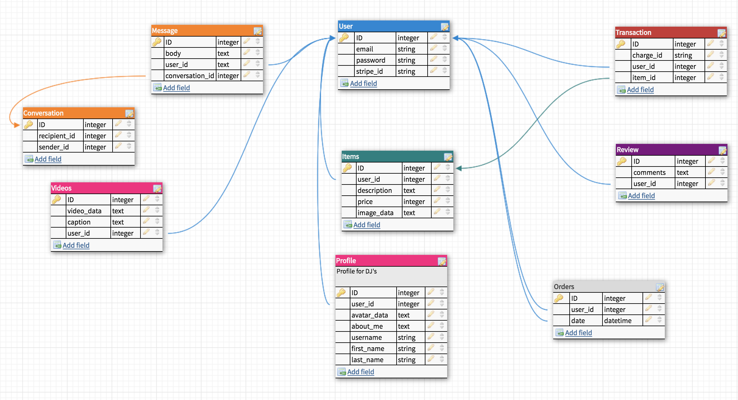 Screenshot of WireFrames