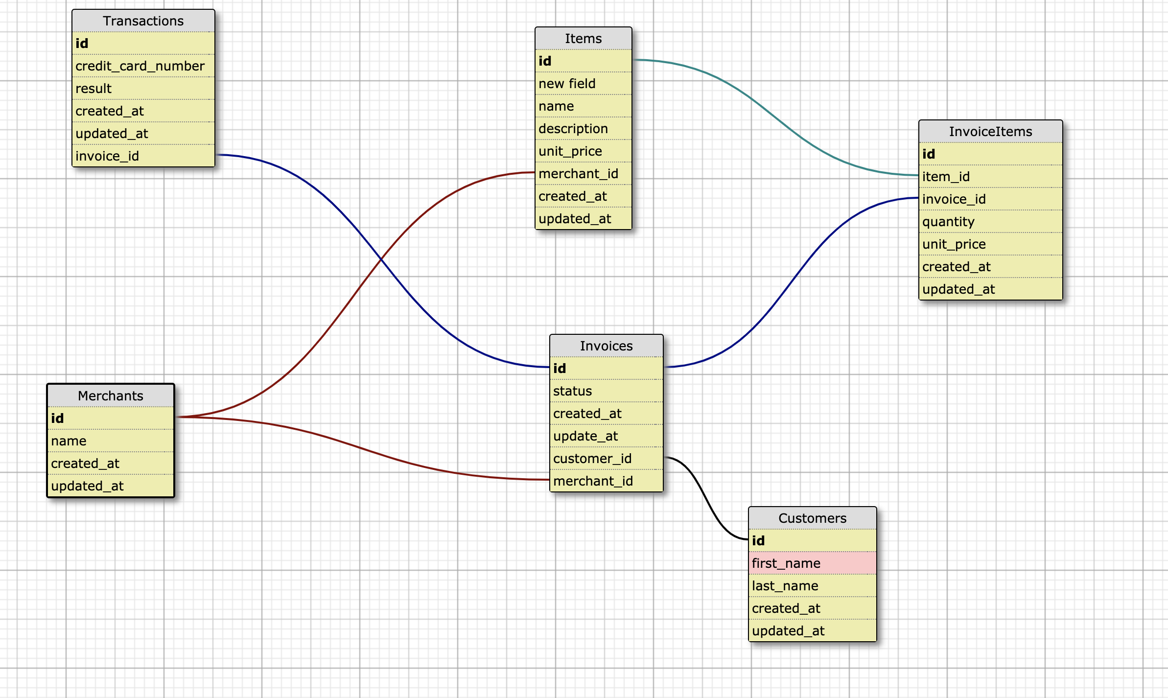 Database Visualization