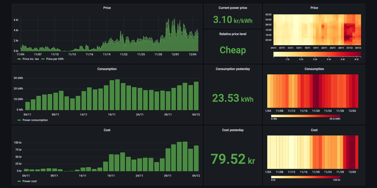 Grafana dashboard without pulse