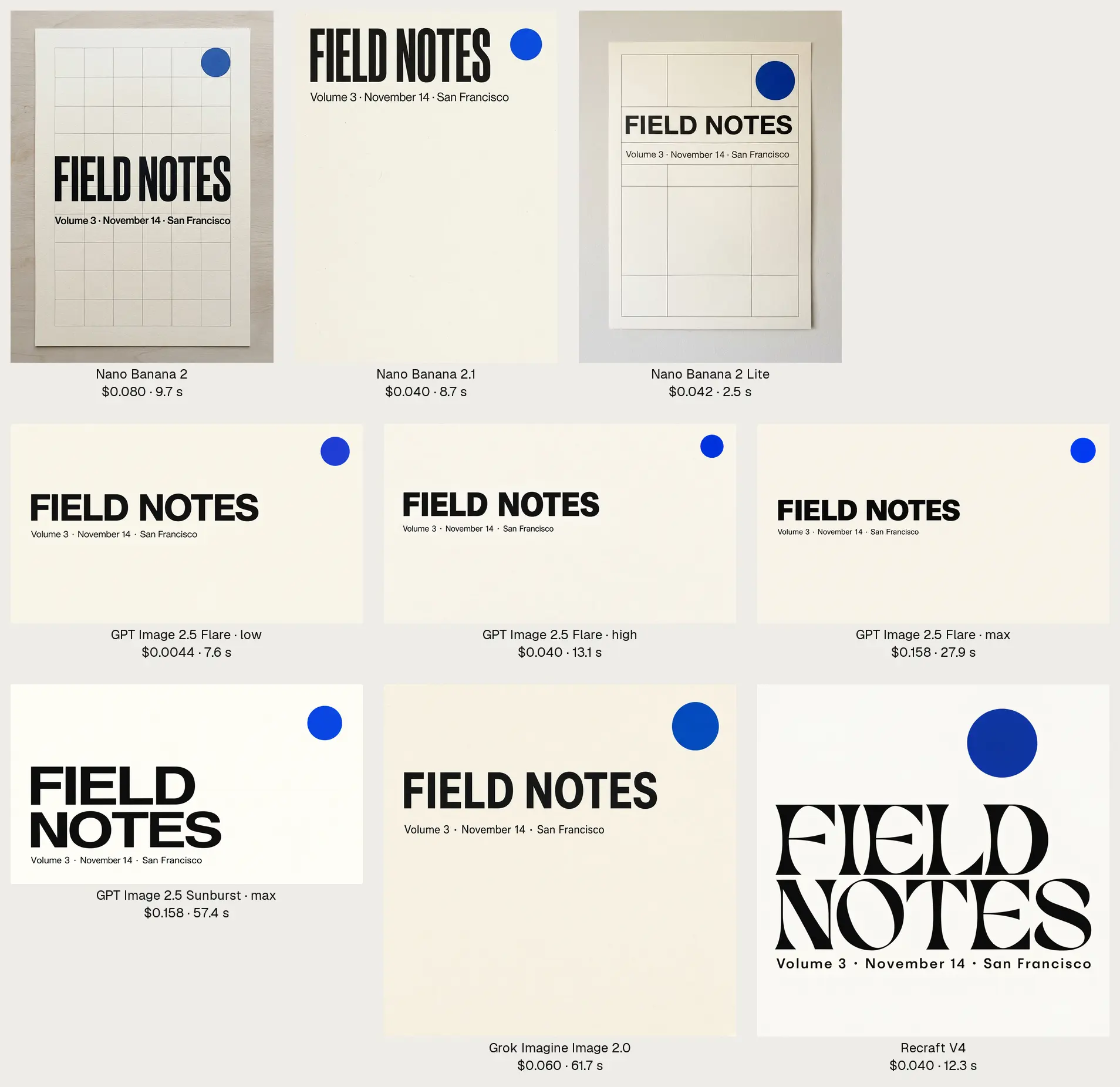 Nine posters reading FIELD NOTES, Volume 3 · November 14 · San Francisco, one per model and setting, each labelled with its price and generation time.