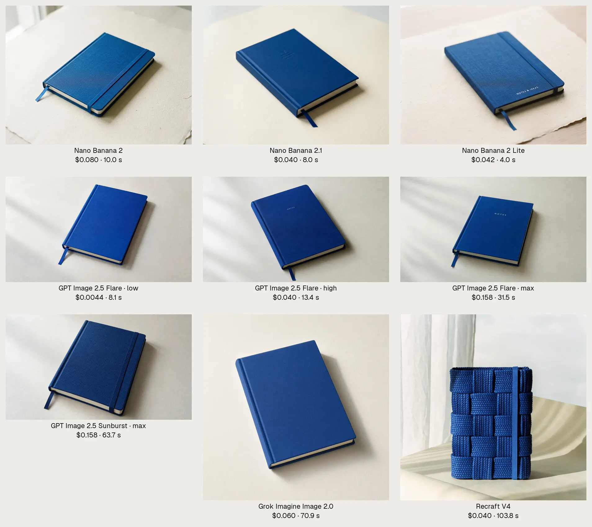 Nine product photographs of a cobalt notebook on cream paper, one per model and setting, except Recraft V4, which drew a woven cobalt basket.