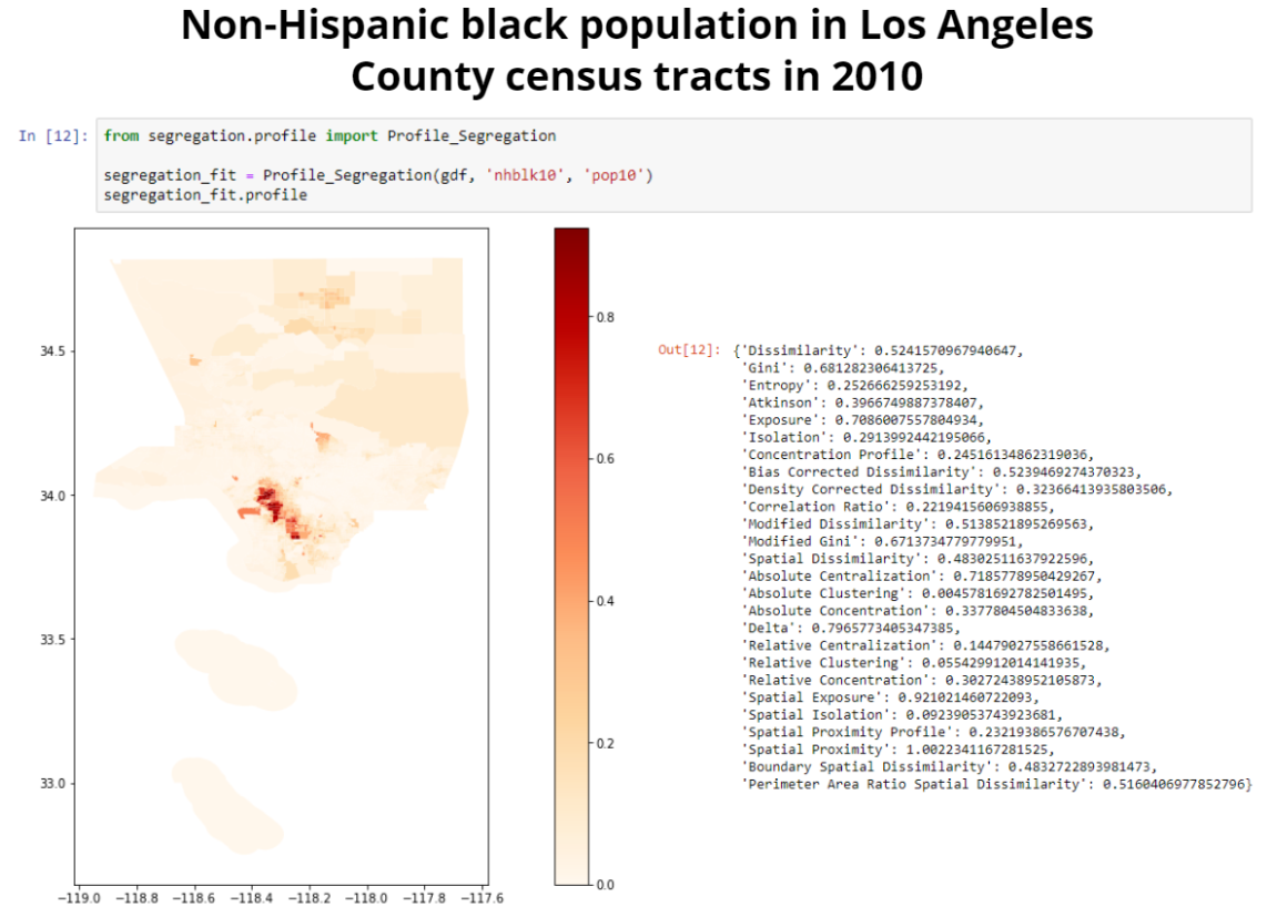 Multiple Segregation Measures in Los Angeles in 2010