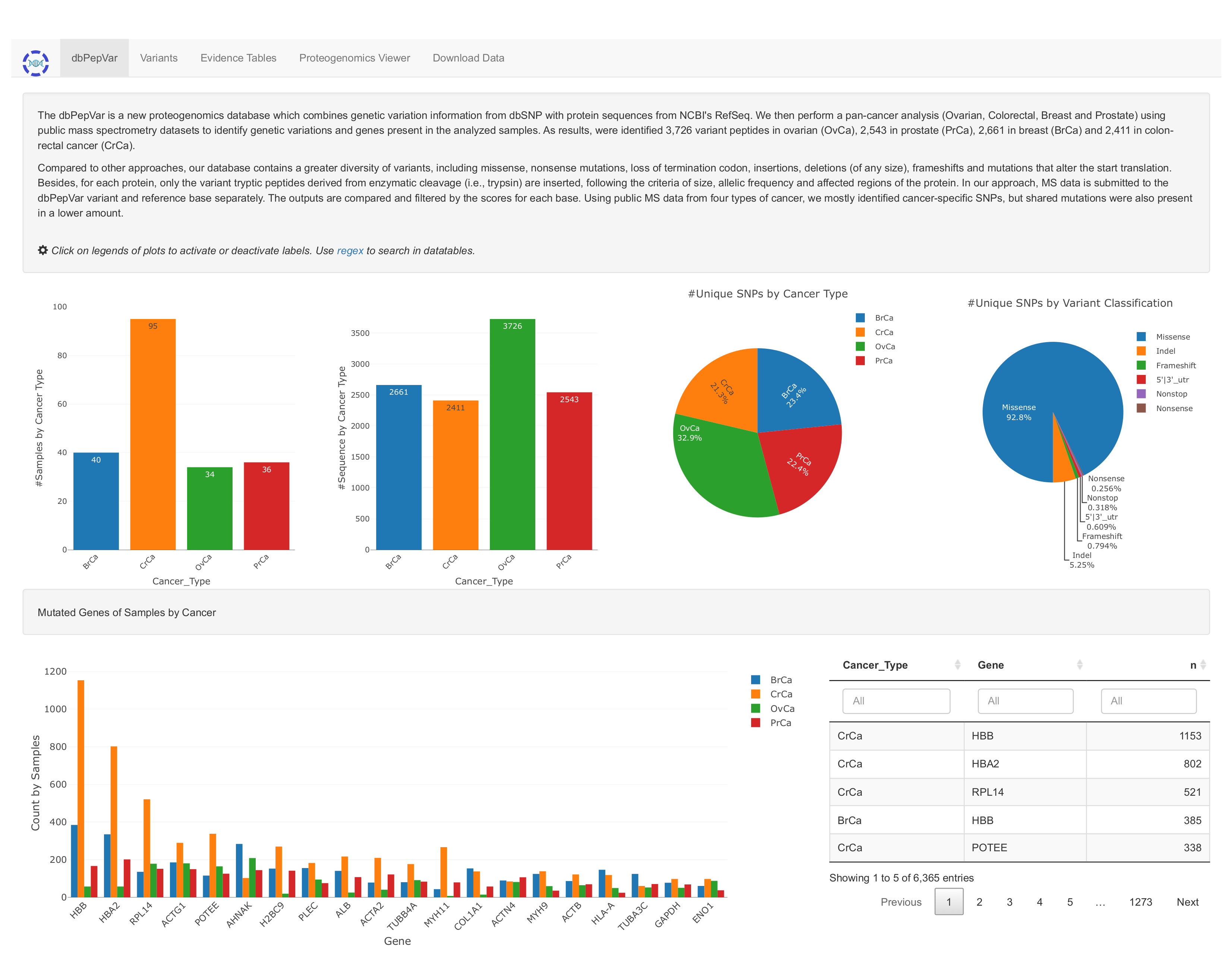 Figure 3. The dbPepVar portal