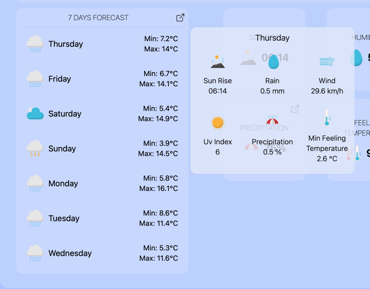 7 Days forecast