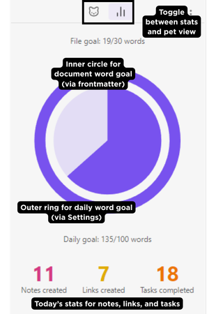 Cheers stats dashboard