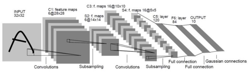 LeNet5-architecture.jpg