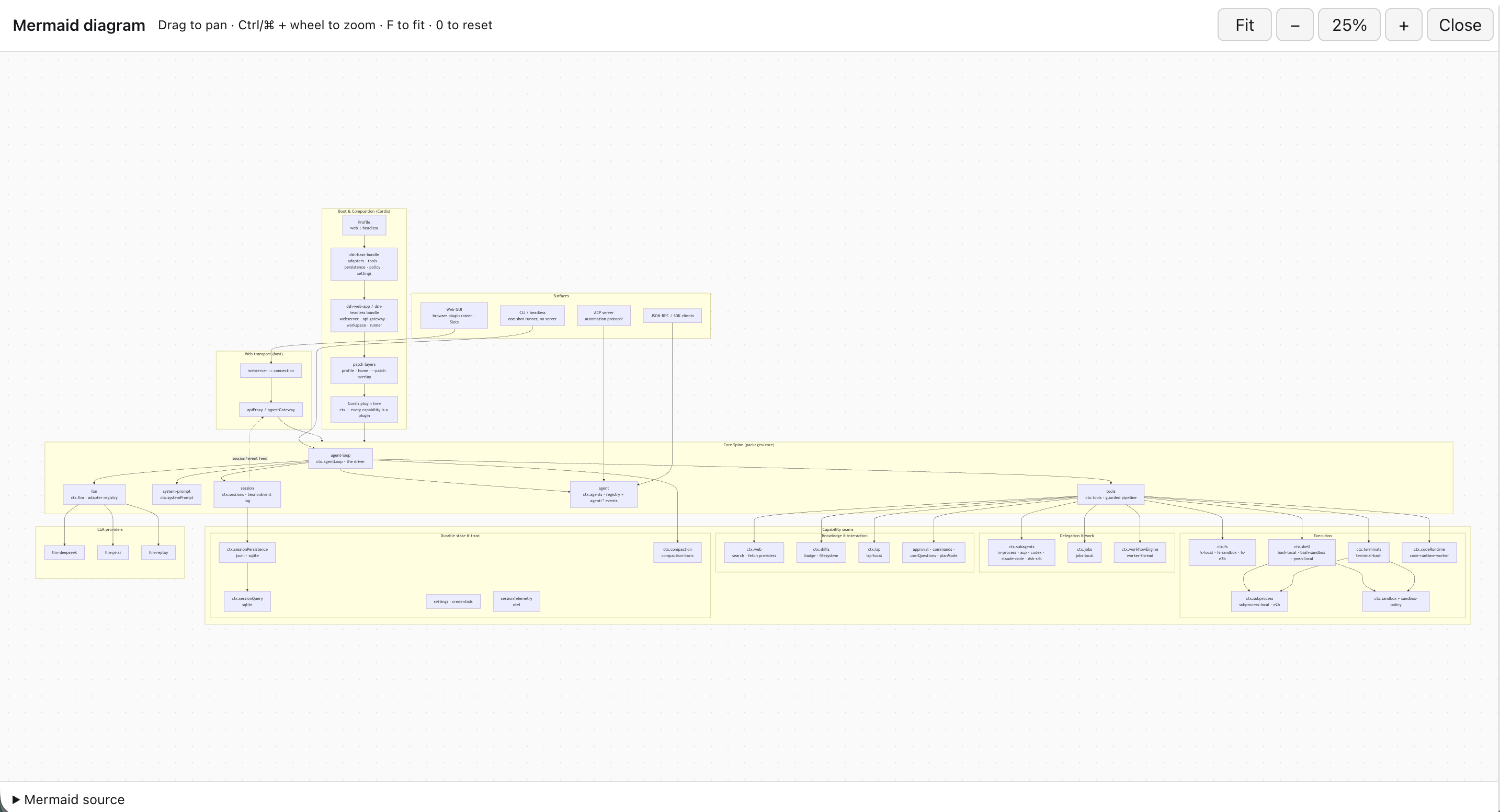 The same Mermaid architecture diagram fitted inside the fullscreen workspace