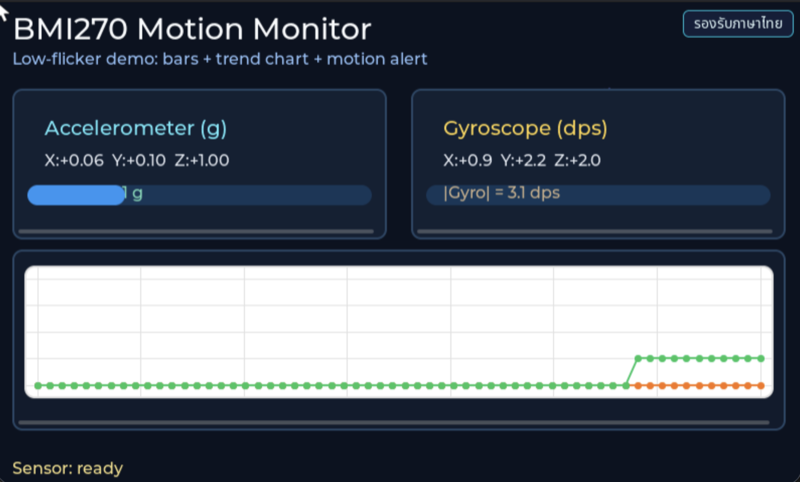 หน้าจอของ EP02 — BMI270 Motion Visual บน TESAIoT Dev Kit