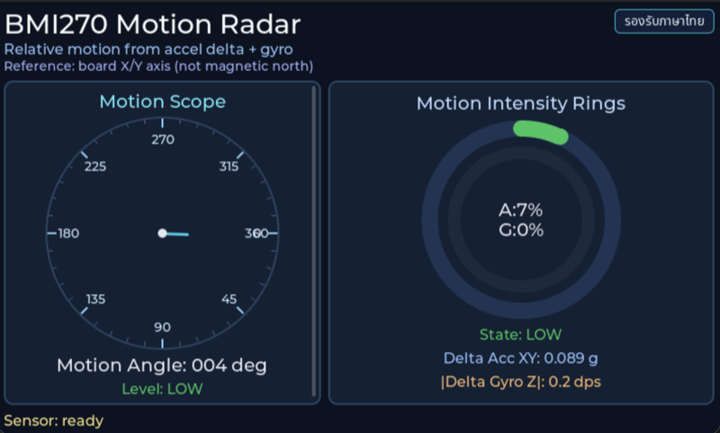 หน้าจอของ EP05 — BMI270 Radar View บน TESAIoT Dev Kit