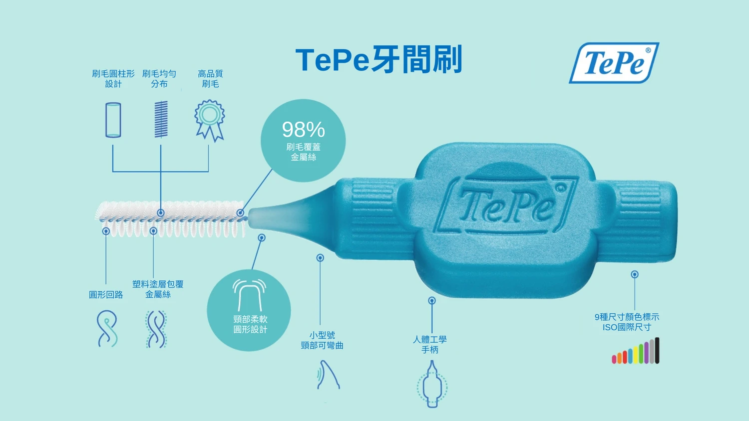 TePe 牙間刷結構設計與部件標示