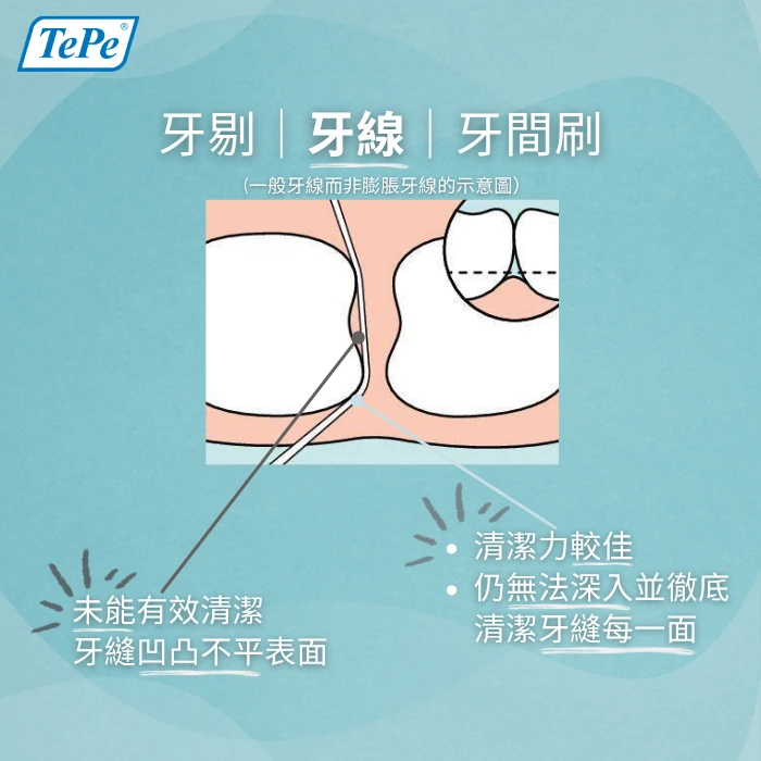 牙間刷vs牙線比較