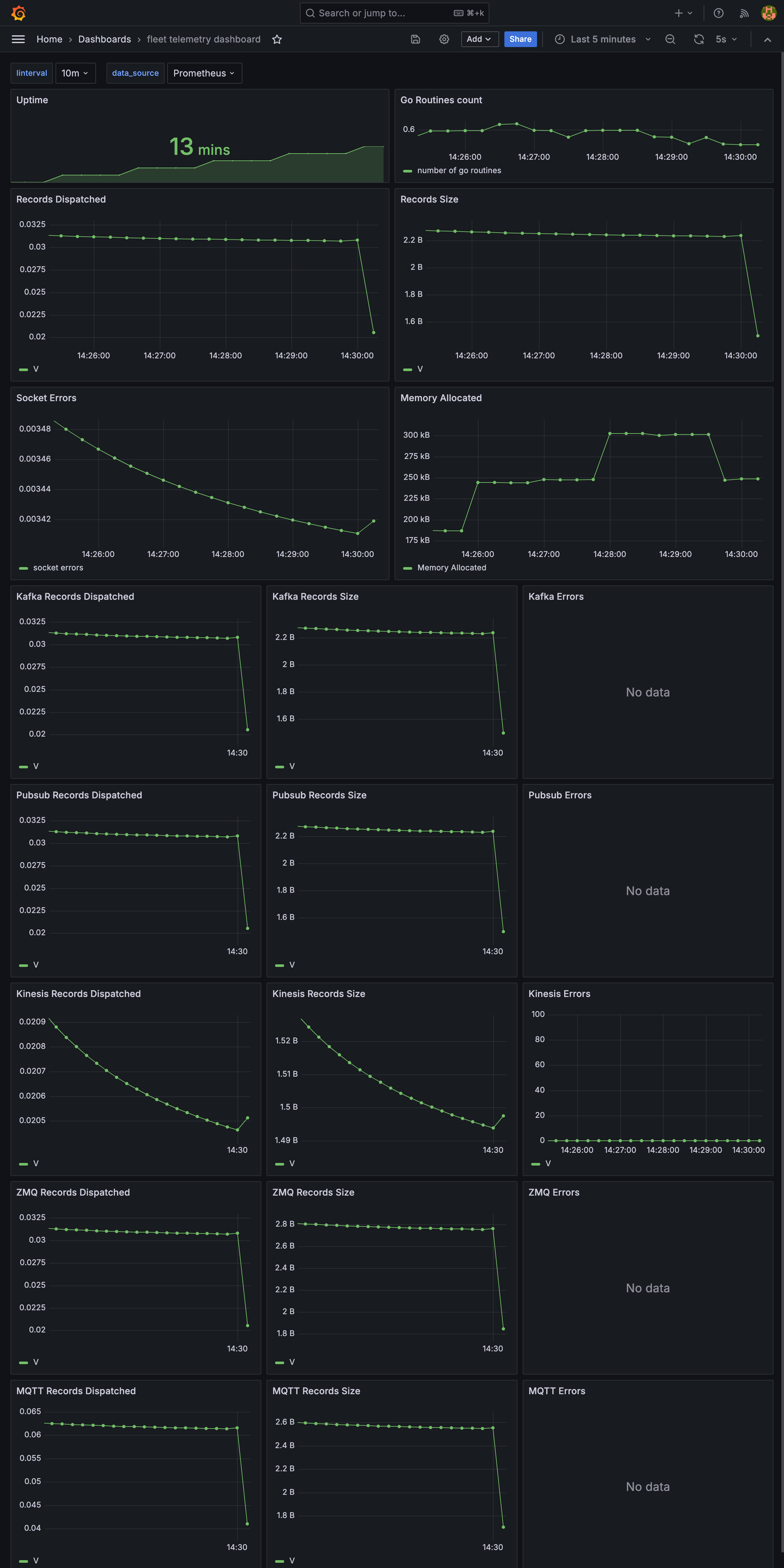 Basic Dashboard