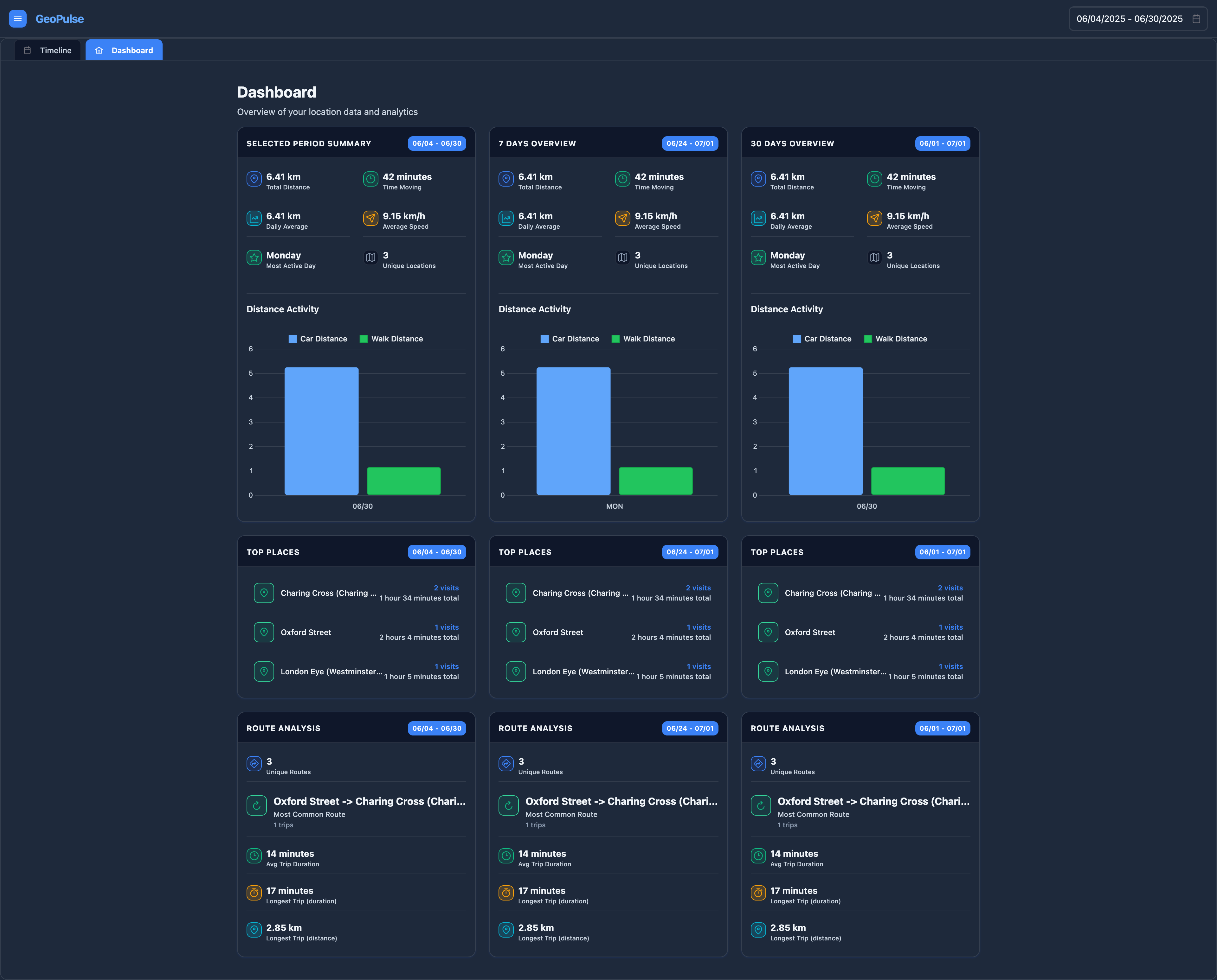 GeoPulse Dashboard