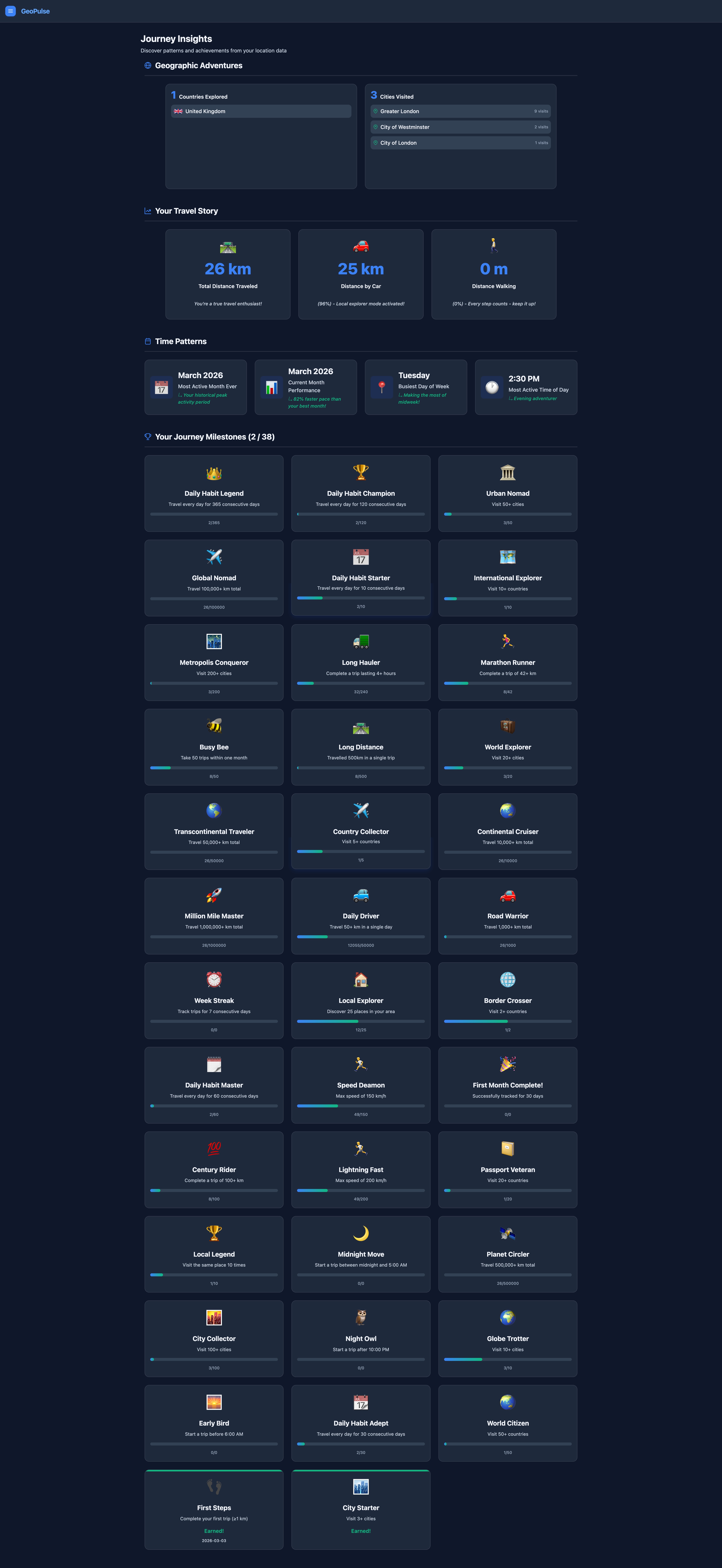 Journey insights with milestones and badges