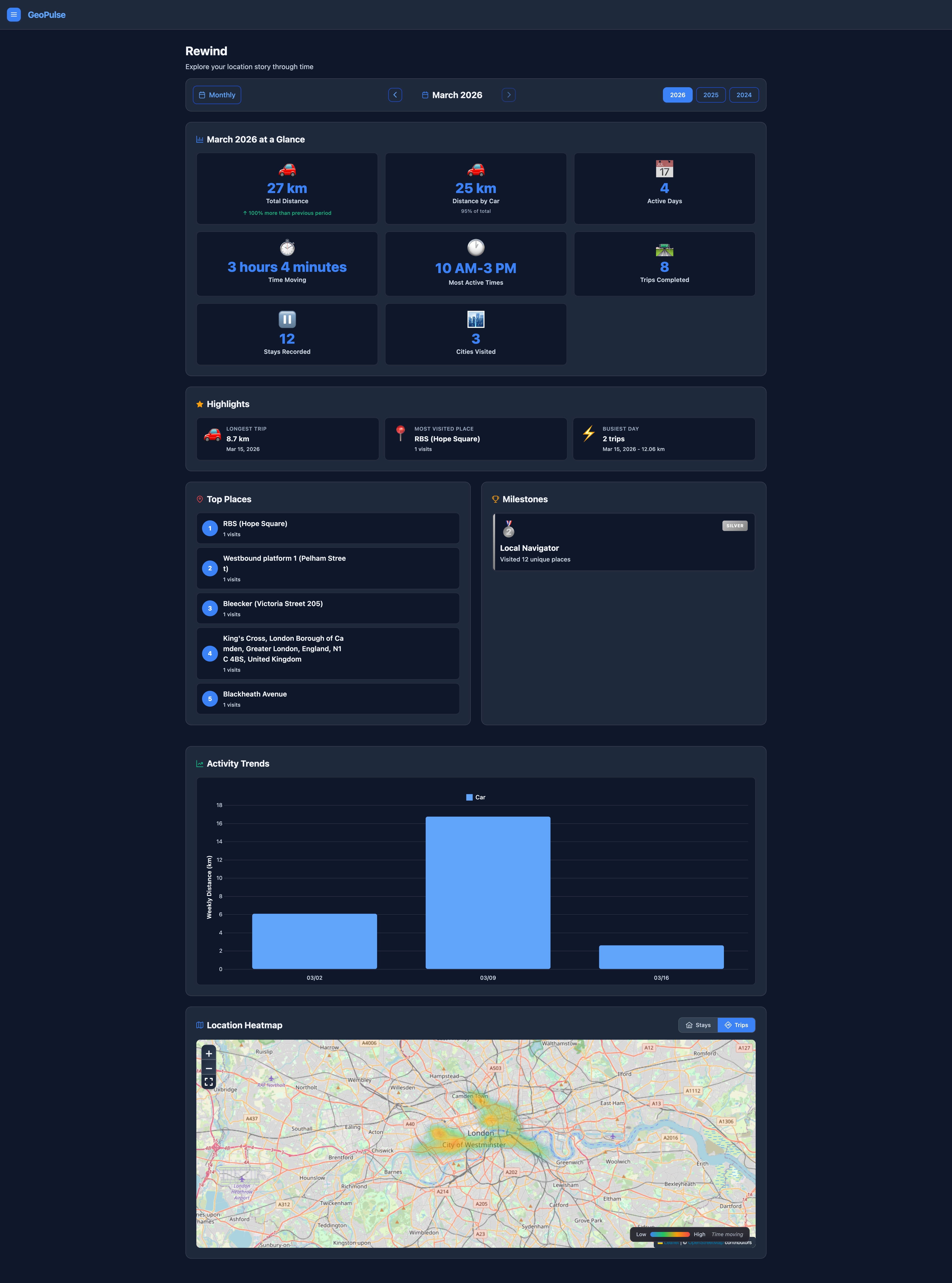 Monthly movement stats and heatmap