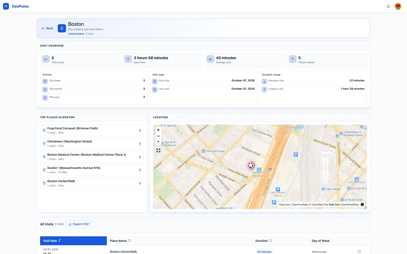 City details page for Boston