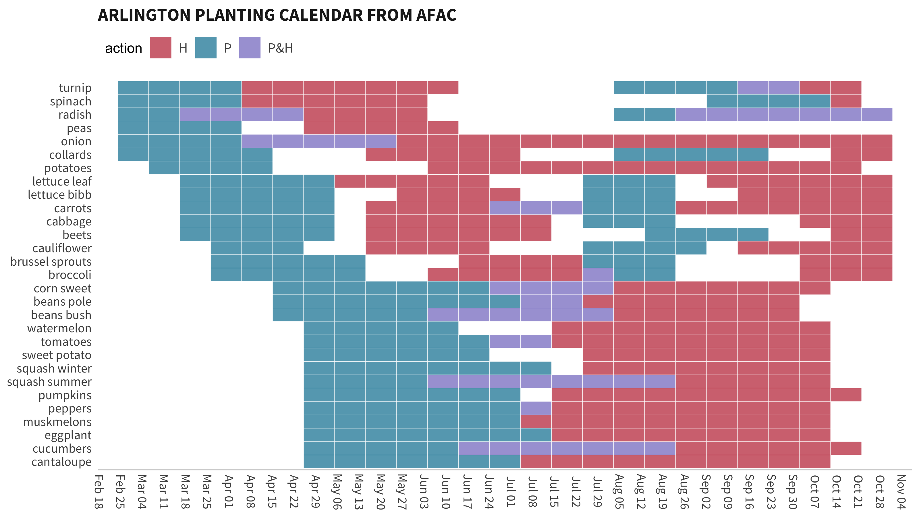 growing calendar