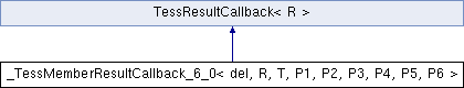 tesseract: _TessMemberResultCallback_6_0 Class Template Reference