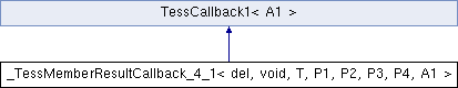 tesseract: _TessMemberResultCallback_4_1 Class Template Reference