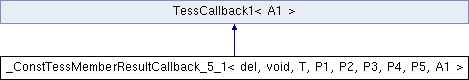 tesseract: _ConstTessMemberResultCallback_5_1 Class Template Reference