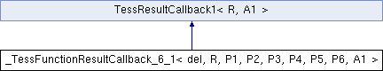 tesseract: _TessFunctionResultCallback_6_1 Class Template Reference