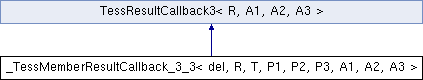 tesseract: _TessMemberResultCallback_3_3 Class Template Reference