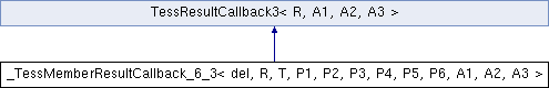 tesseract: _TessMemberResultCallback_6_3 Class Template Reference