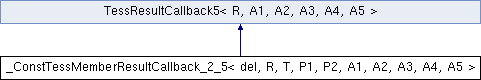 tesseract: _ConstTessMemberResultCallback_2_5 Class Template Reference