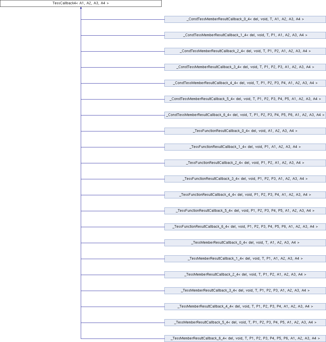 tesscallback4-class-template-reference