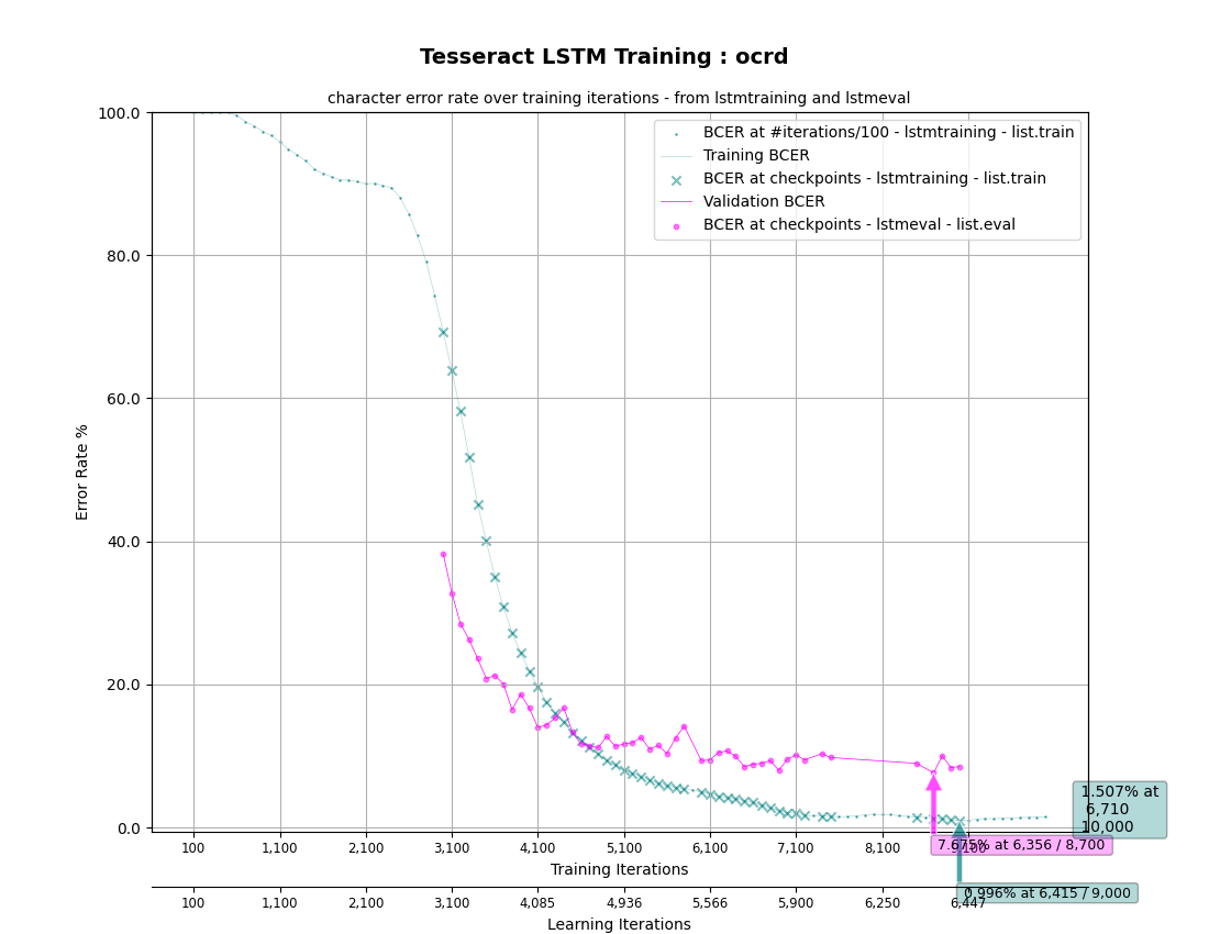 ocrd.plot_cer.png