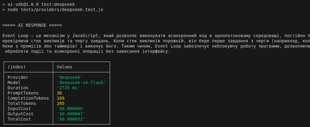 DeepSeek Test Results