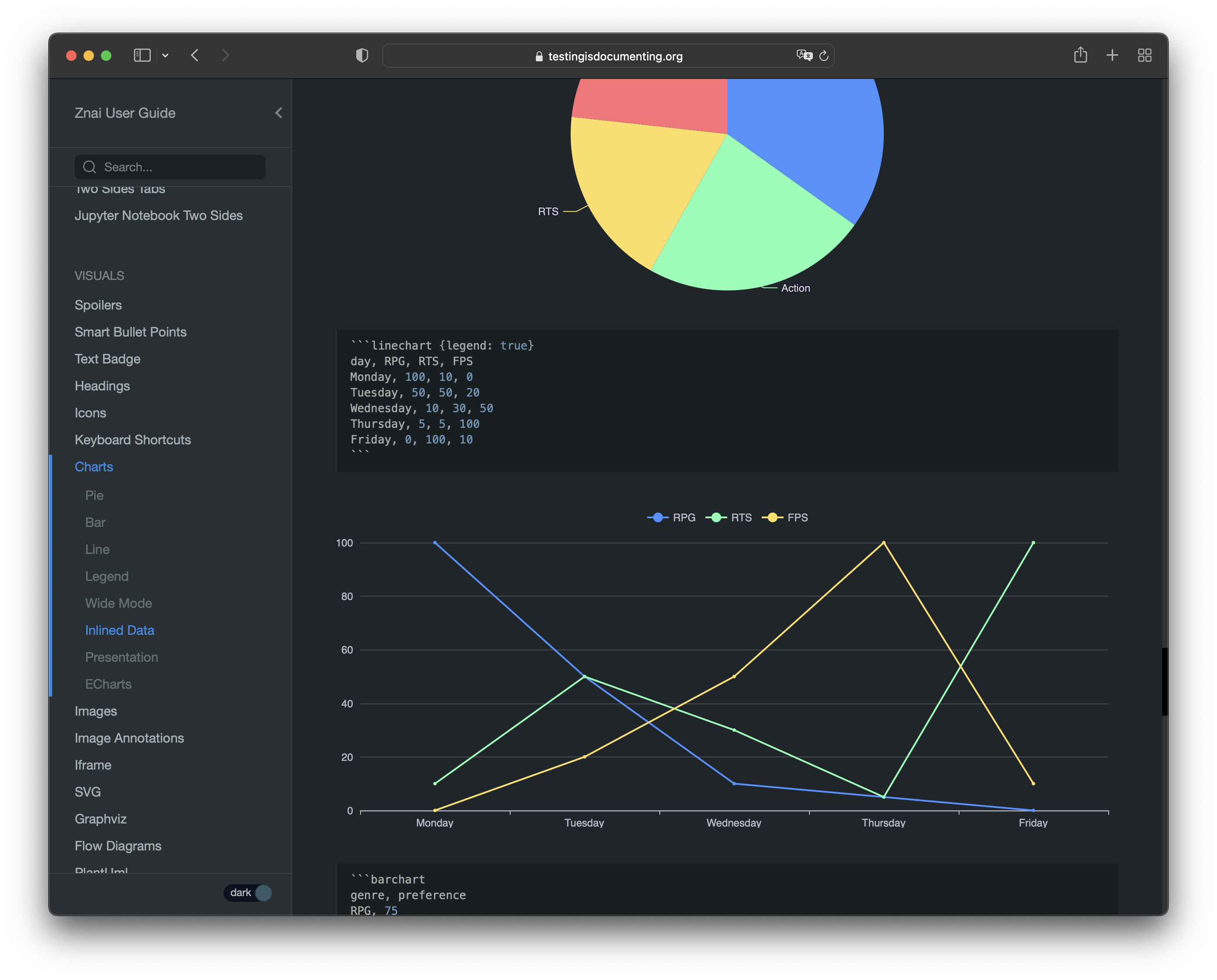 generated site example of charts