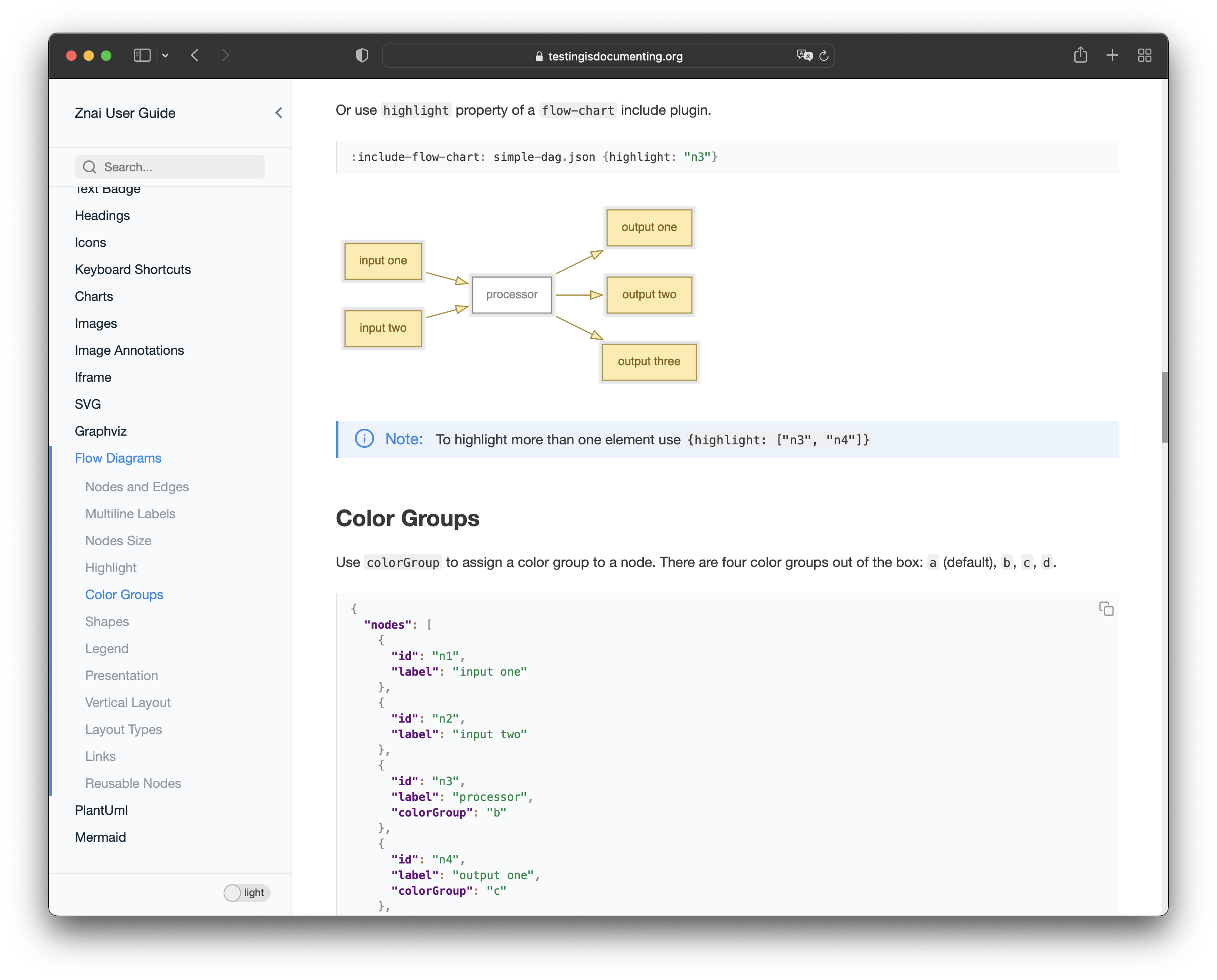 generated site example of flow diagram