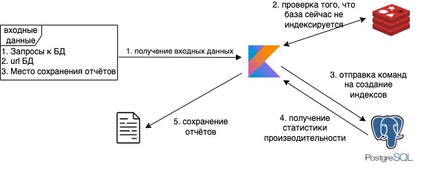 Компонентная схема