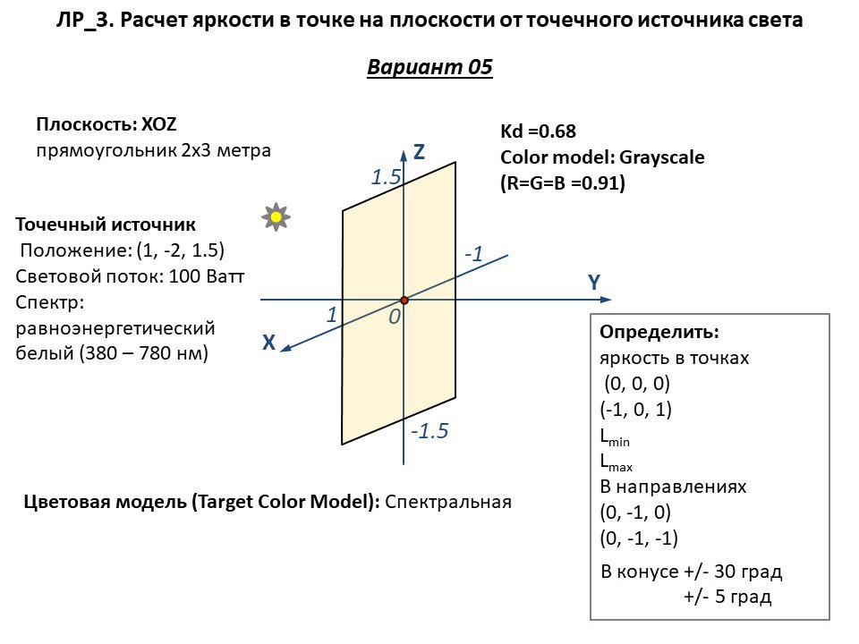 task3