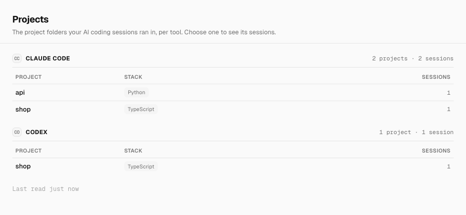 The Projects page: Claude Code with two projects and Codex with one, each on one line with its stack tag and session count. The folder-access banner a first launch shows is hidden in this image.