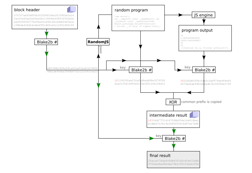 diagram