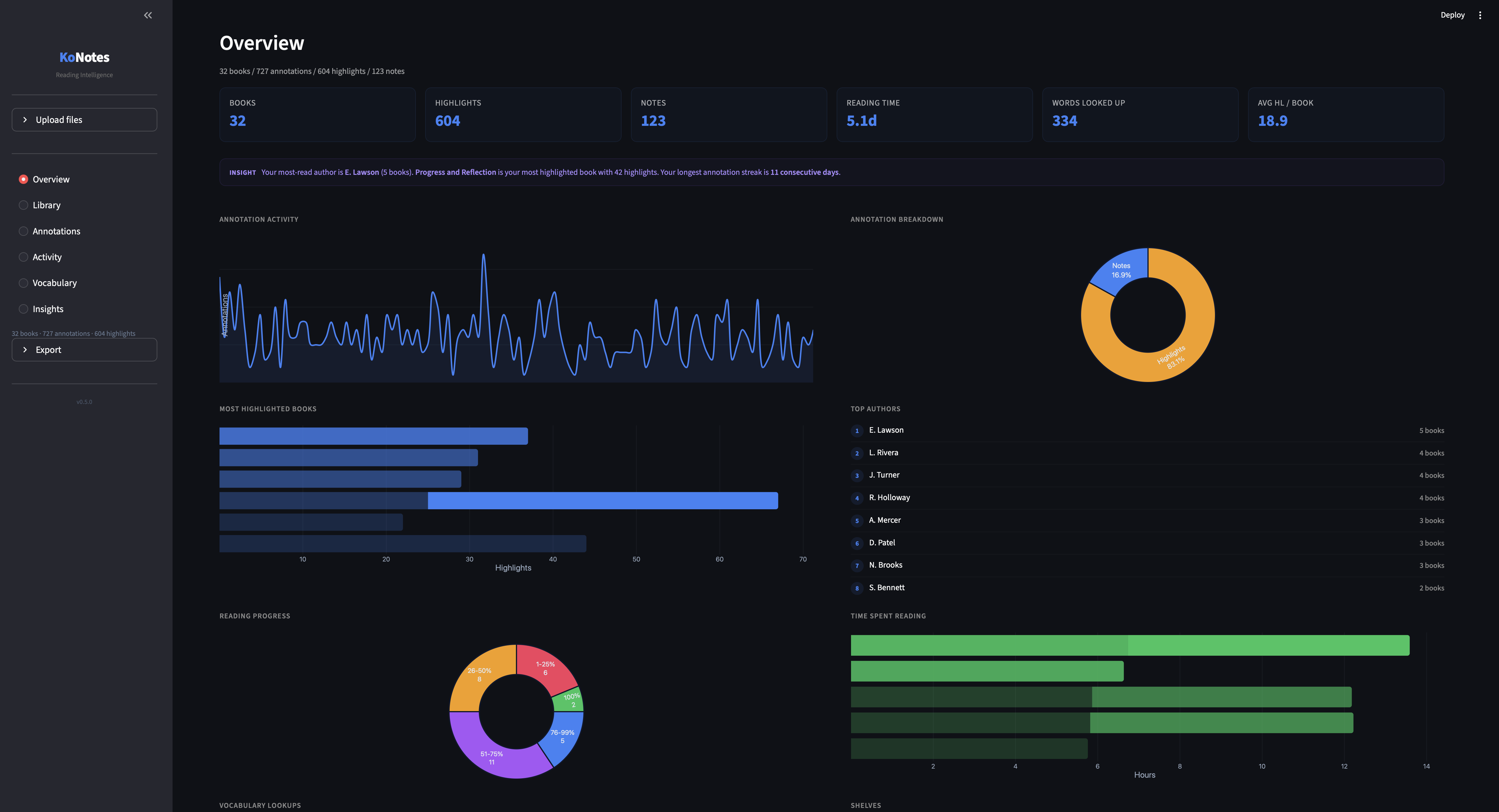 KoNotes overview dashboard