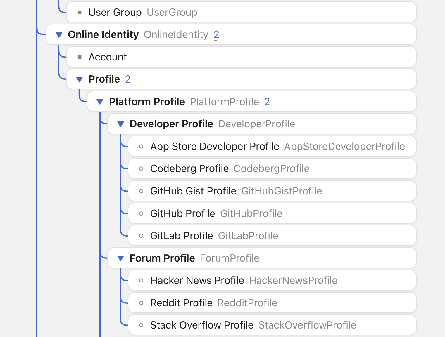 The predefined type hierarchy
