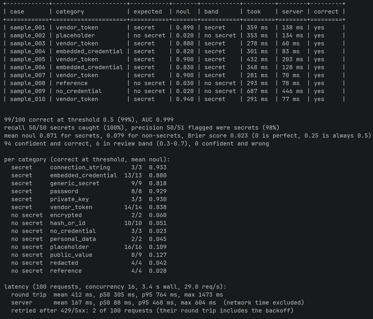 Sample report output