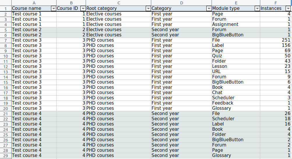 Moodle coursemodstats excel example