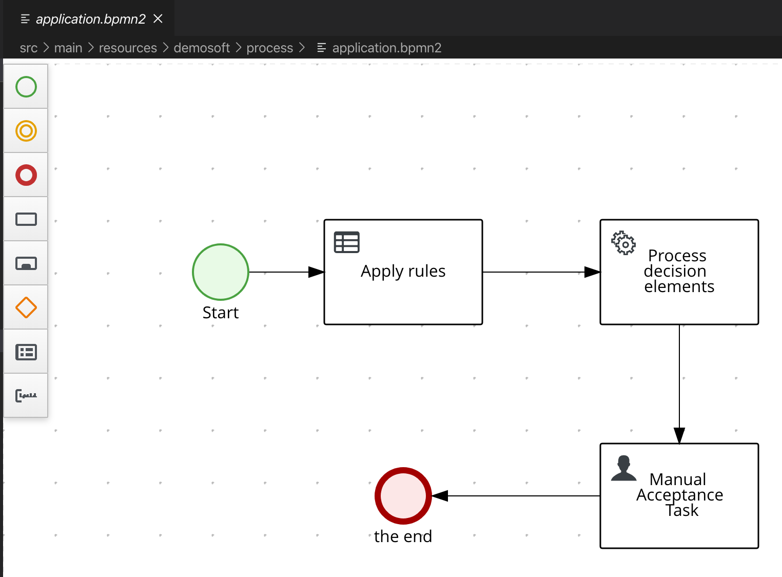 Process description