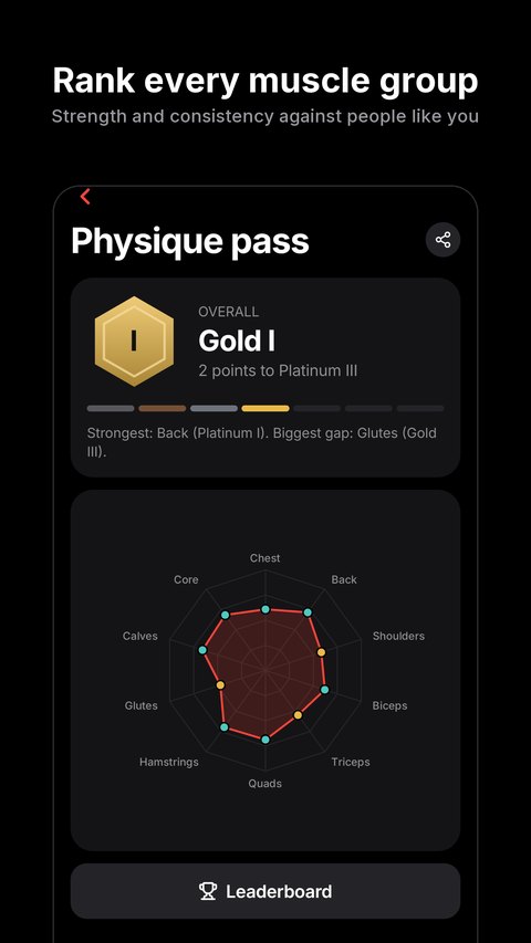 Physique pass: a rank for every muscle group