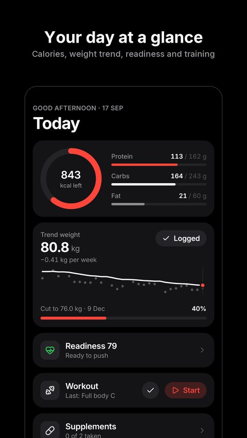 Today: calories left, macros and weight trend