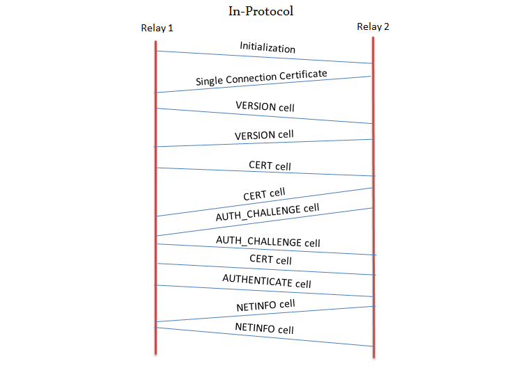 GitHub - tfukui95/tor-experiment