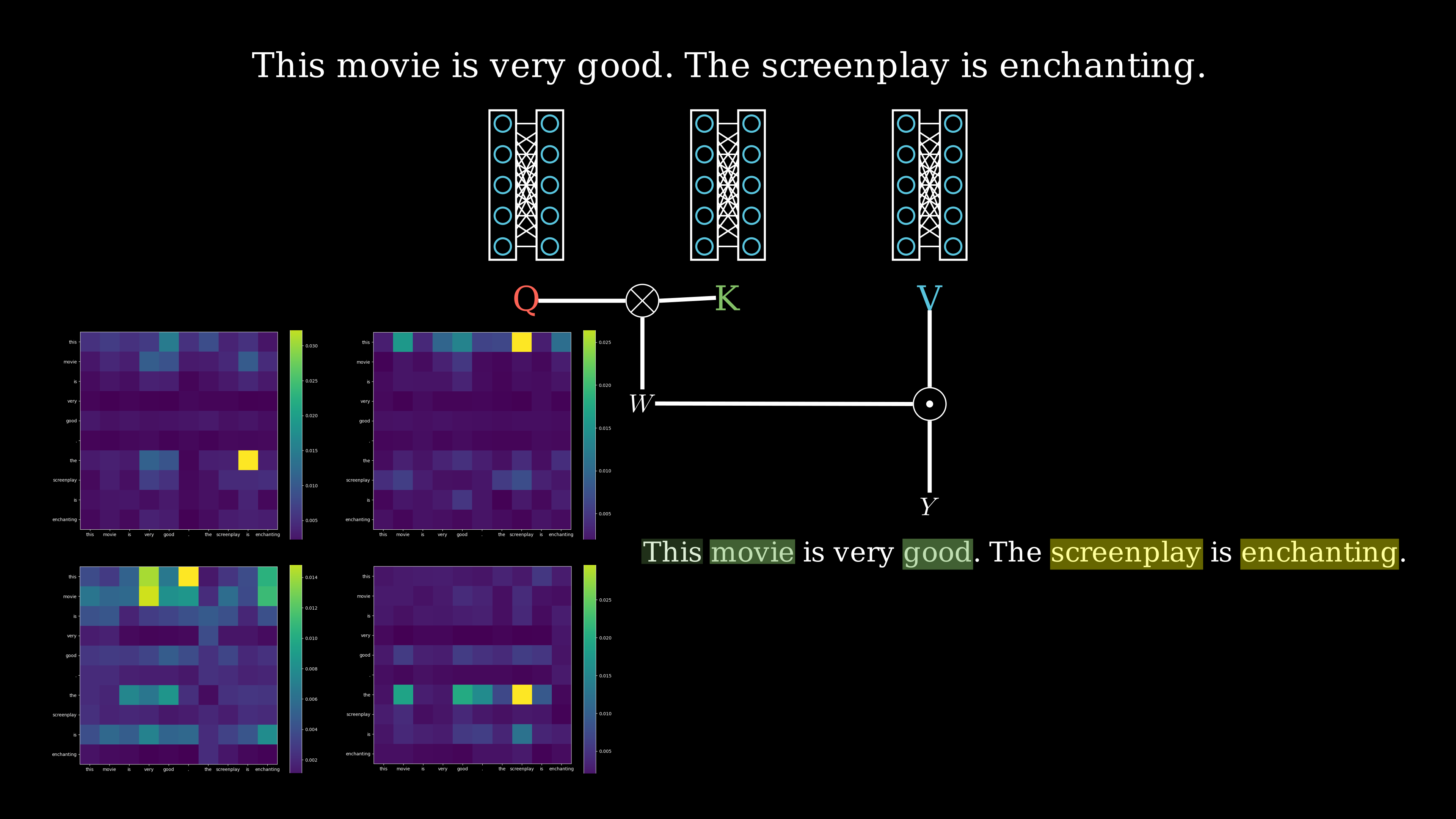 GitHub - Tgautam03/Transformers: A Gentle Introduction To Transformers ...