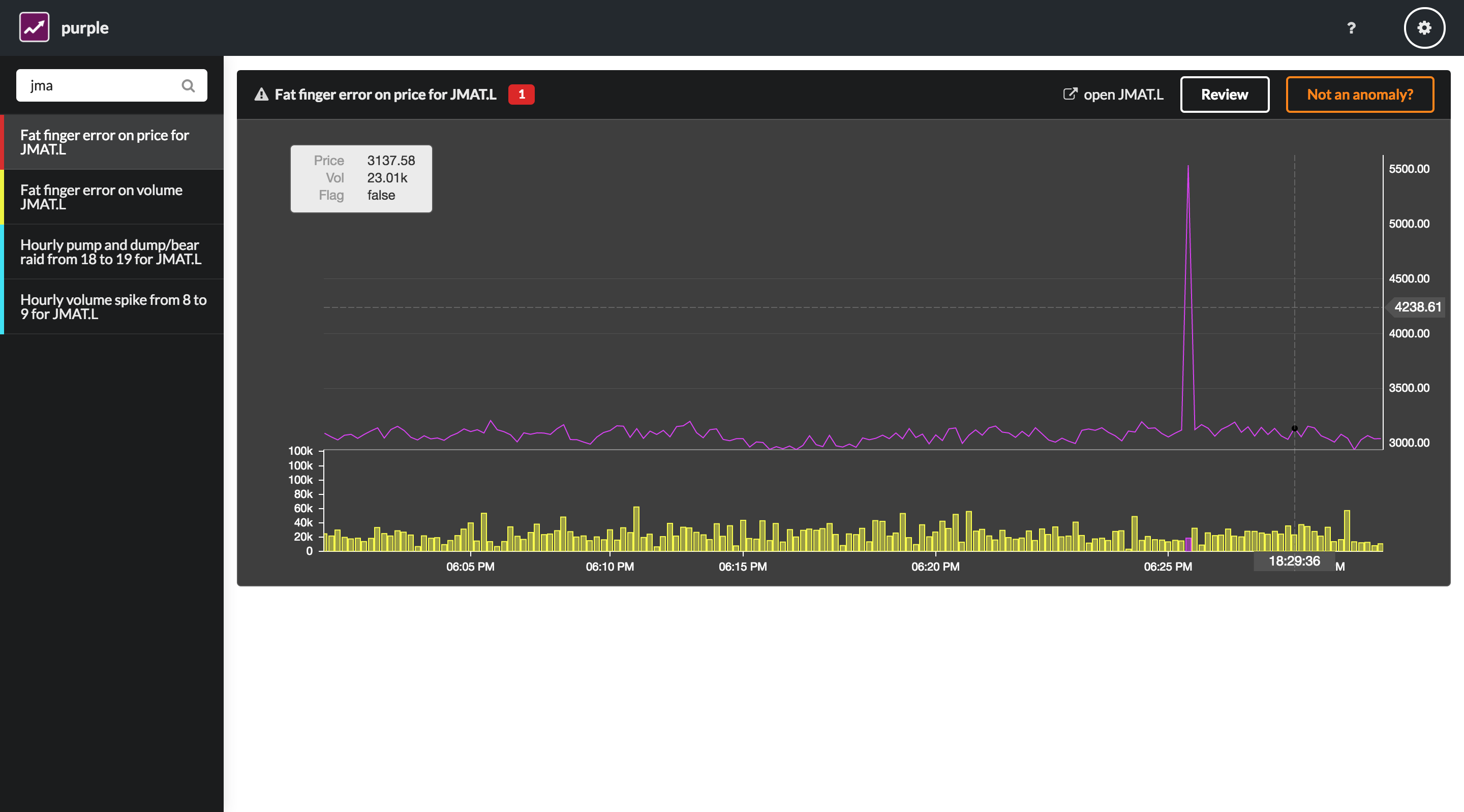 Anomaly graph